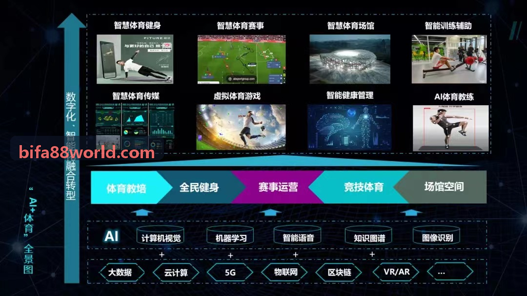 球迷互动风控中台体系